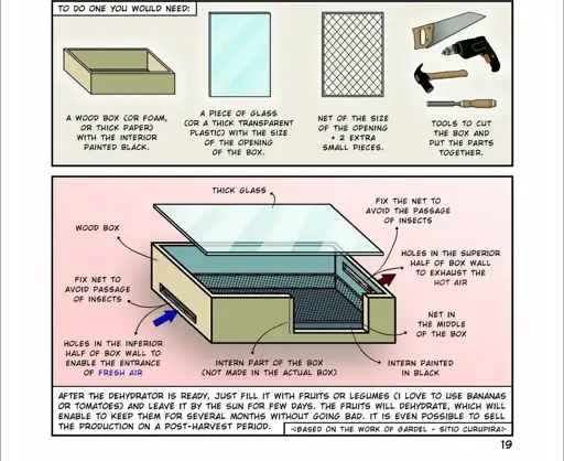 graphical guide to building a passive solar dehydrator for fruits and vegetables