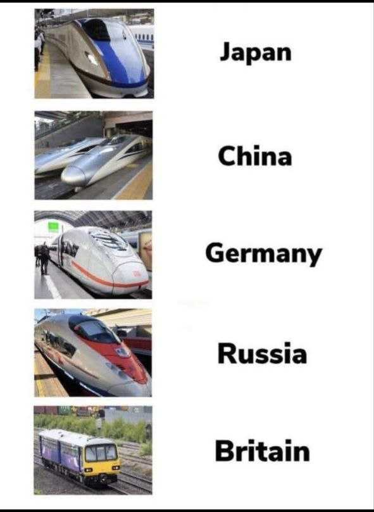 Meme showcasing the lack of evolution of British rail