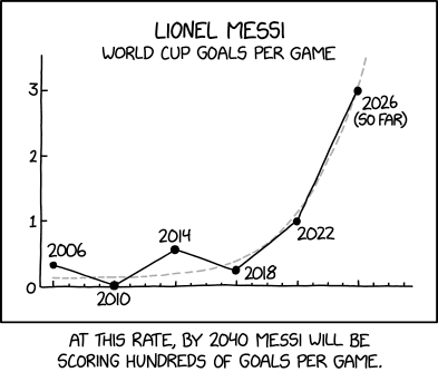 Commentators agree that this will probably be the last World Cup in which Messi faces serious competition.